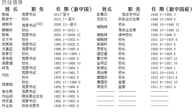 清华历届校长名单