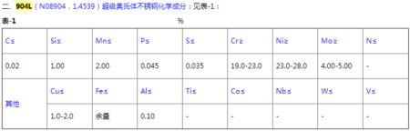 904l不锈钢材价格一般是多少钱