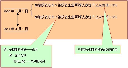 长期借款利息是计入“应付利息”还是“长期借款——应计利息”科目？