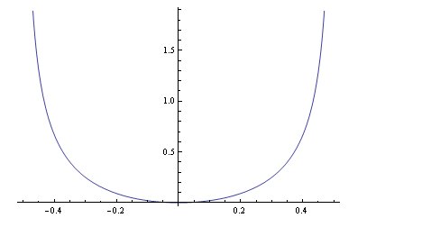 收敛半径，公式，步骤