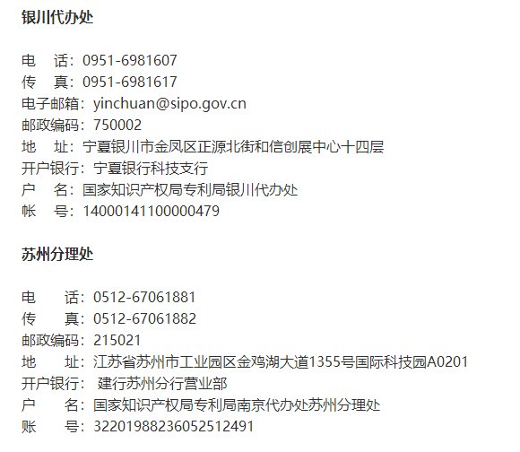 国家知识产权局专利局受理处地址和电话是多少？