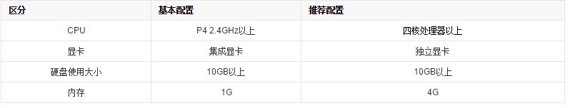 我的steam一直显示错误代码103什么意思
