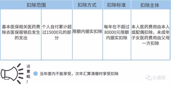 个人所得税税收优惠政策有哪些