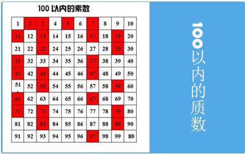 背100以内的质数表的口诀