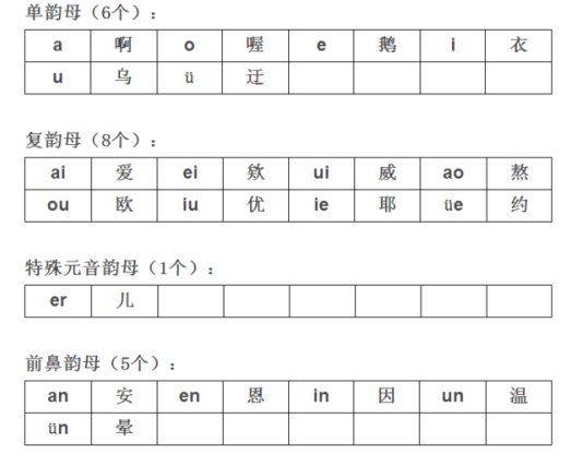 拼音字母表的韵母表