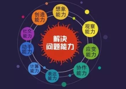 孩子学编程有那些好处？