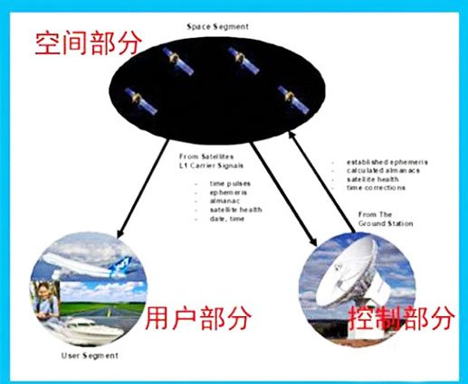 工程GPS测量仪怎么用啊，求图文教程