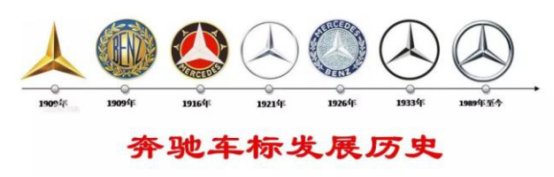 奔驰C200落地需要多少钱？