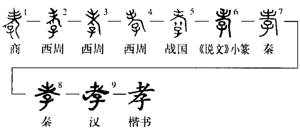 “孝”字的本意是什么？谢谢了，大神帮忙啊