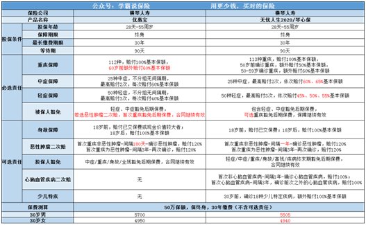 横琴人寿的无忧人生2020怎么样？