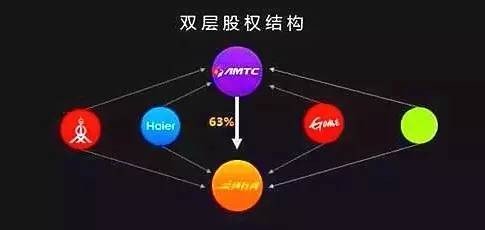 股权稀释计算方法举例说明