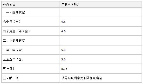2分利息怎么算1万块一年是多少钱