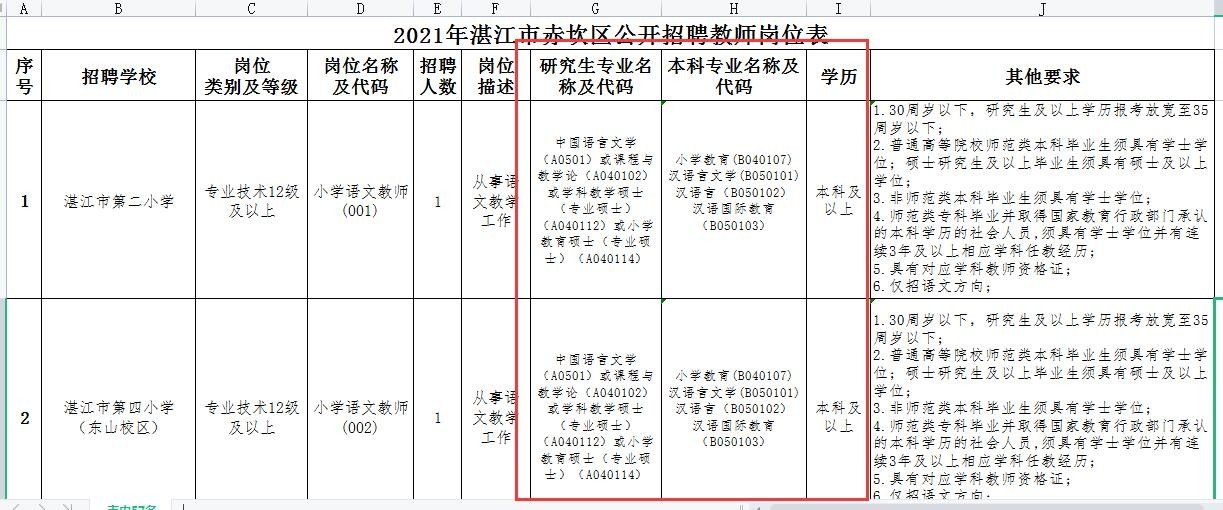 考了教师资格证就能当老师吗？