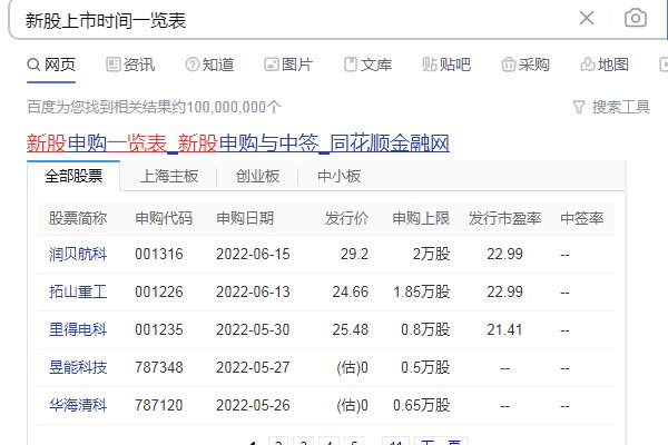 新股上市时间一览表