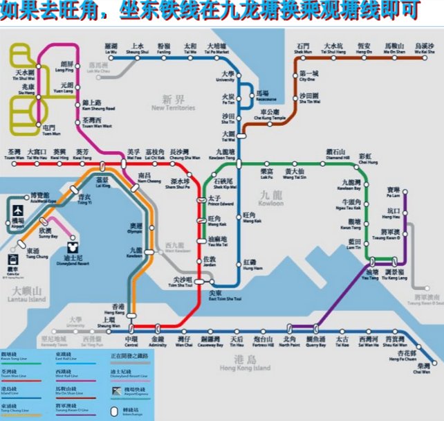 从深圳怎么去香港