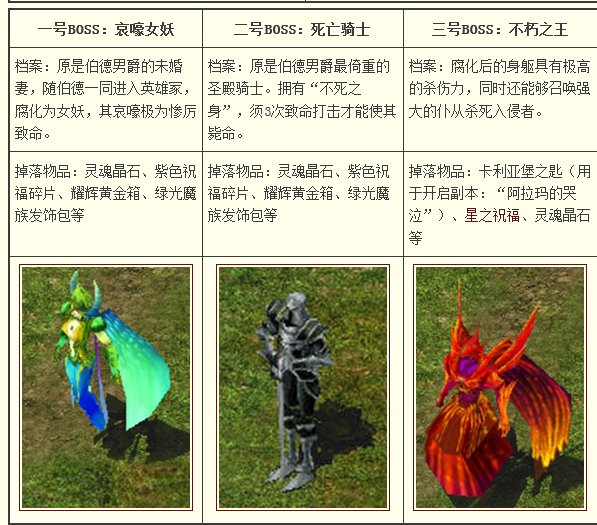 魔域2星副本在哪里怎么刷呀