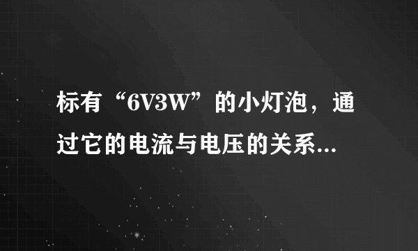 标有“6V3W”的小灯泡，通过它的电流与电压的关系如图2所示。当灯泡正常发光时它的电阻为
