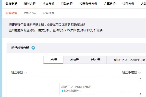 微博怎么看访客记录？