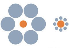 什么是艾宾浩斯错觉？