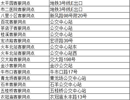 在成都怎么办公交卡啊?
