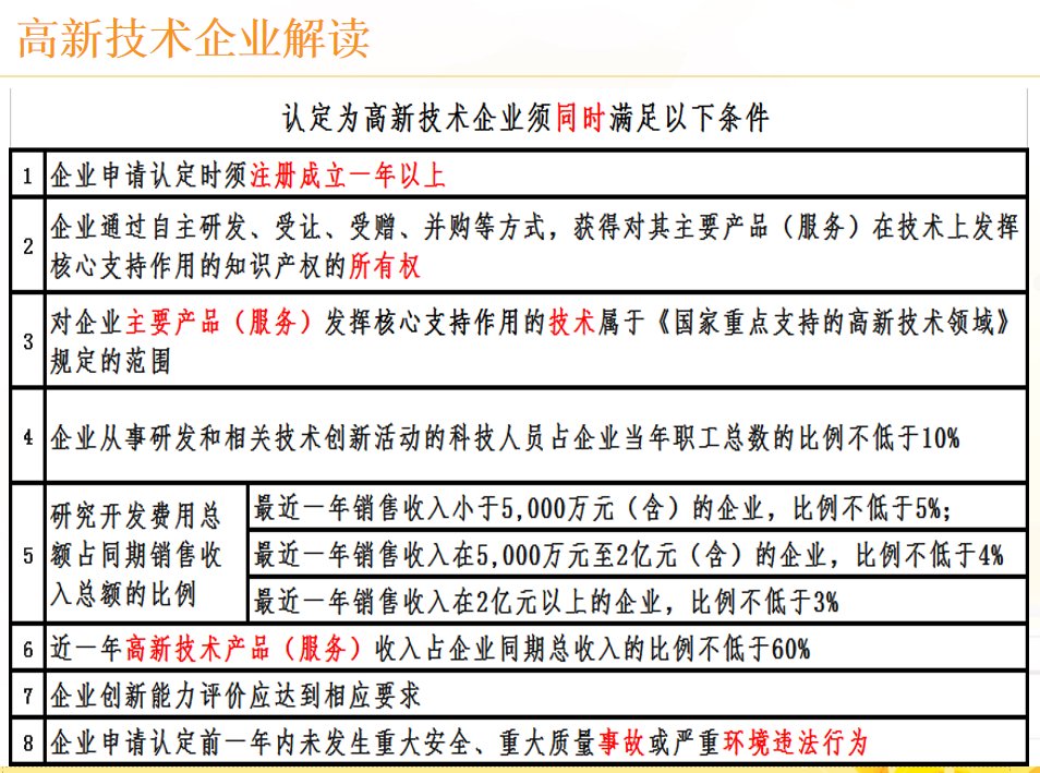 高新技术企业认定条件是什么？