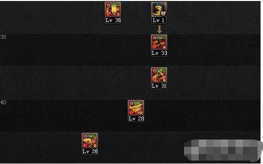 95DNF风神怎么加技能点？