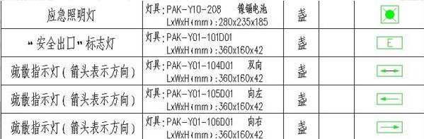 图纸中消防应急照明灯应该怎么画出来