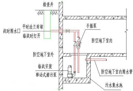 人防建筑面积要如何计算，有哪些规定