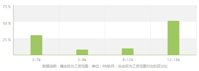 高速铁道工程技术和铁道工程技术是干什么的？就业前景怎么样啊？