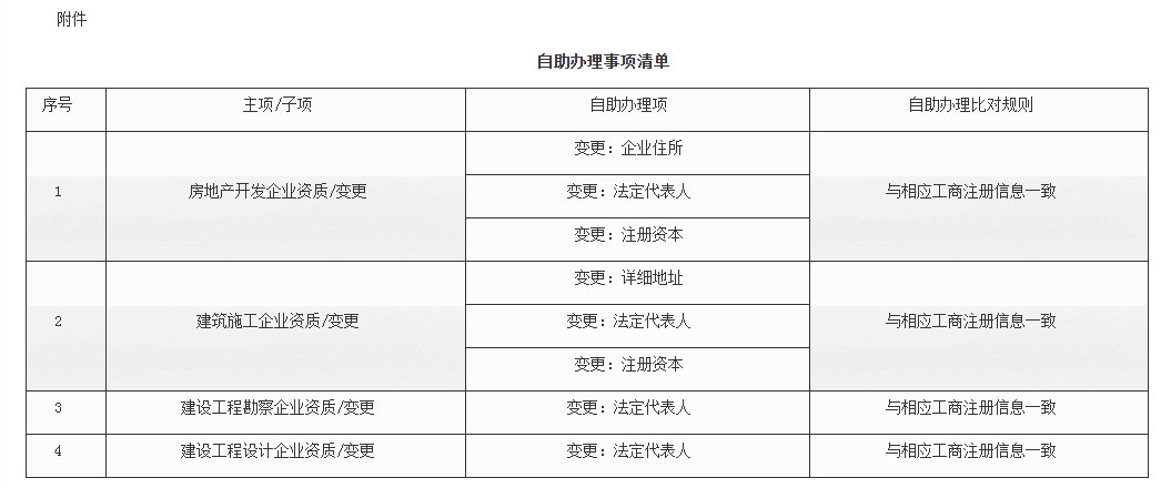 河北省建筑业企业资质证书如何办理