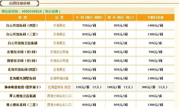 求大神给个黄山山顶住宿的电话号码，以及房间类型和价格