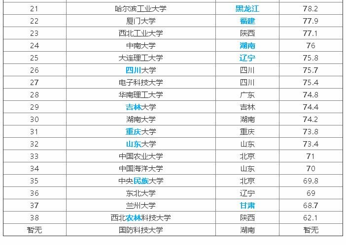 985大学,985是什么意思