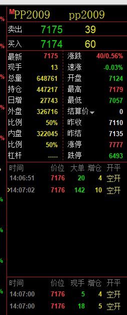 PP2009期货聚丙烯是否正规？请问如果要开户是在哪里开是正规的，并保证资金安全呢？