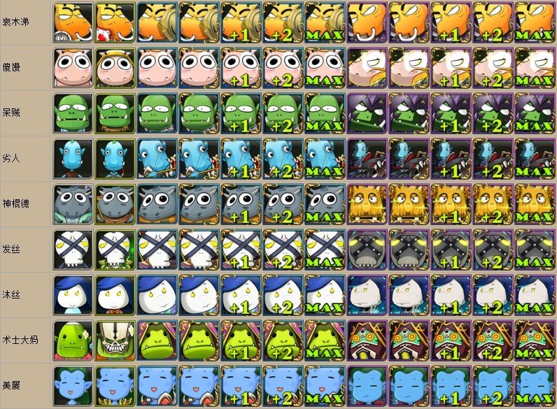 我叫MT游戏中 四星MT怎么升级五星MT ？ 详细点 还有主角是什么意思我新手不懂？金边是怎么意思？跪求