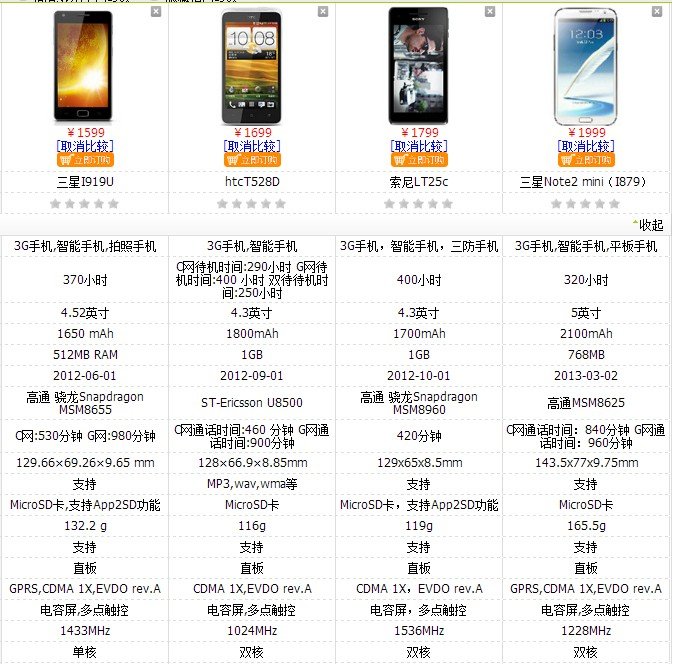 电信卡必须要用电信的手机吗别的手机可以用吗
