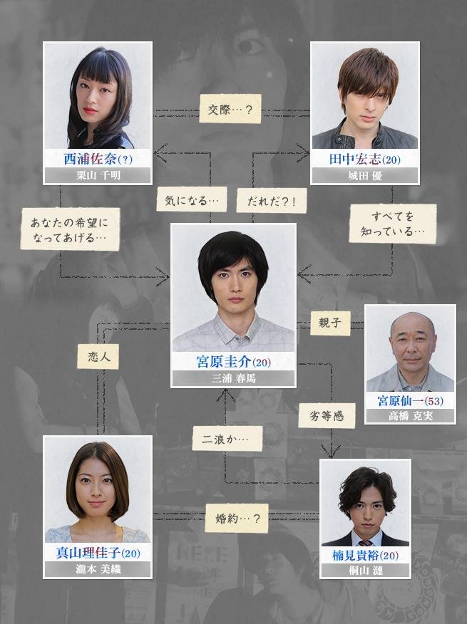 杀人偏差值70的介绍