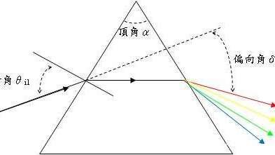 为什么自然光是白色的?