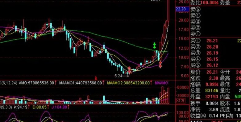 港湾申购股票可以吗?