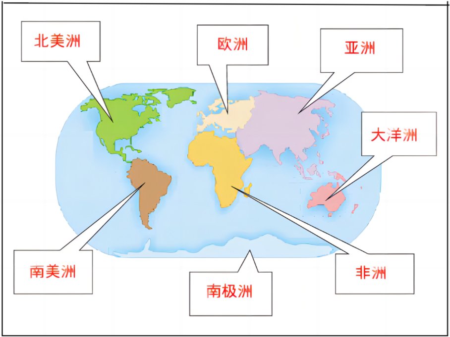 欧洲和亚洲的区别