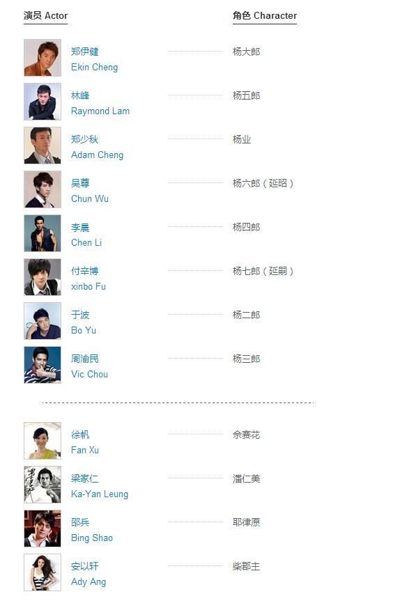 电影忠烈杨家将的演员表