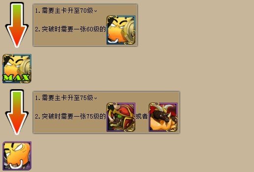 我叫MT游戏中 四星MT怎么升级五星MT ？ 详细点 还有主角是什么意思我新手不懂？金边是怎么意思？跪求