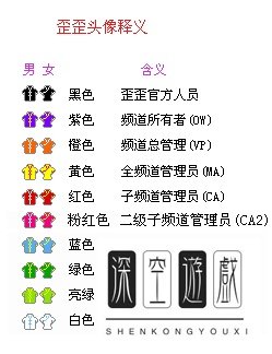 yy频道头像怎么显示