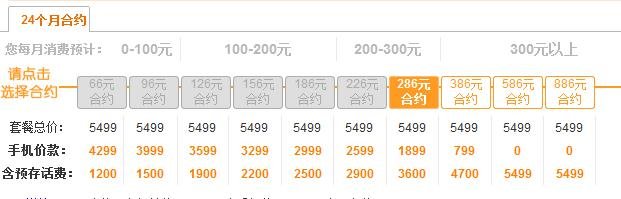 联通iphone5合约是什么意思