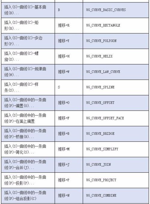 谁有UG命令大全及快捷键和用法用处说明？