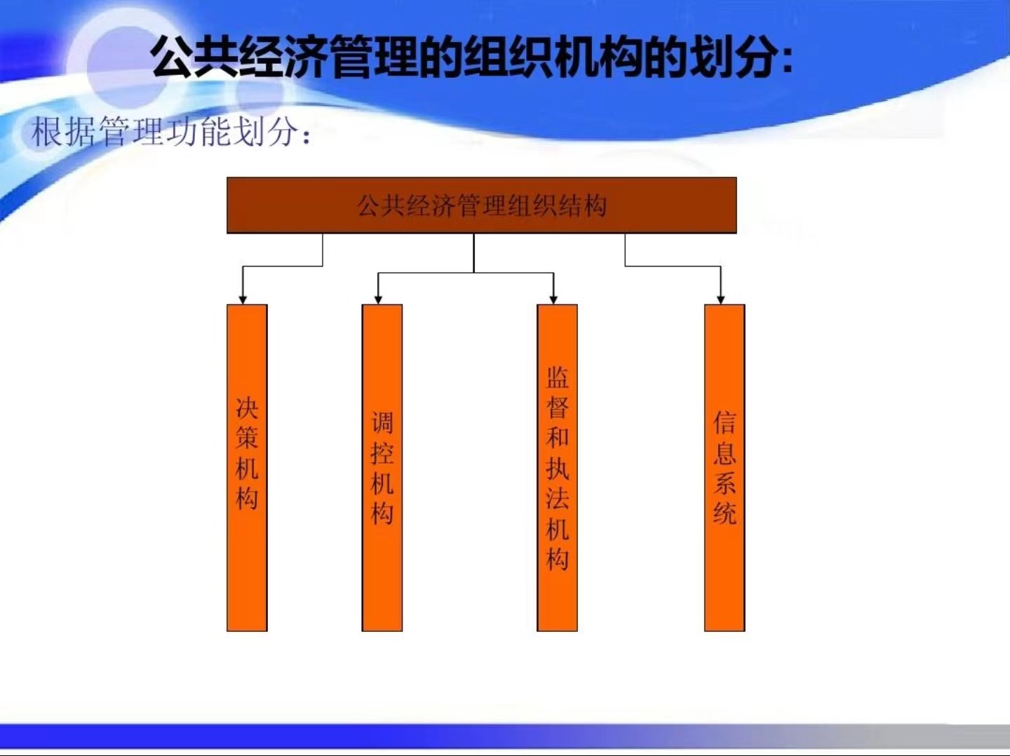 试论组织沟通在公共组织管理中的功能与作用