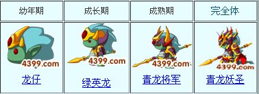 造梦西游3龙仔多少级进化成青龙将军
