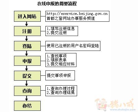 新秦调查网的注册流程