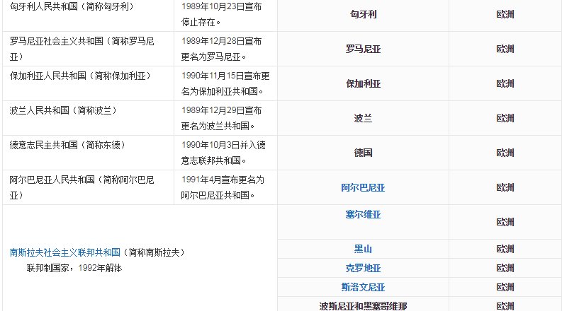 资本主义国家有哪些