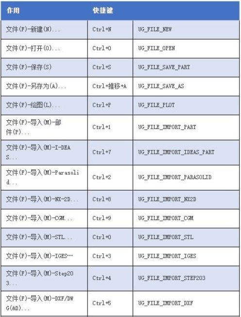 谁有UG命令大全及快捷键和用法用处说明？