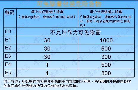 求《国际海运危险货物规则》中文的电子版。。。急！！！